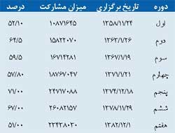 اکثریت ازآن کیست