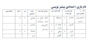 امدادی بیشتر نویسی