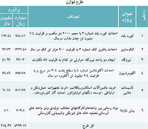 ذوب آهن اصفهان در گذر زمان