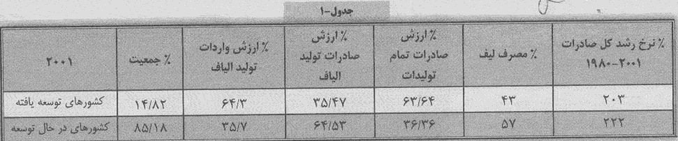 آینده صنعت نساجی در چین