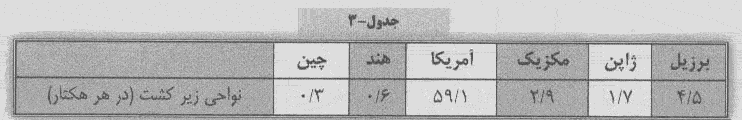 آینده صنعت نساجی در چین