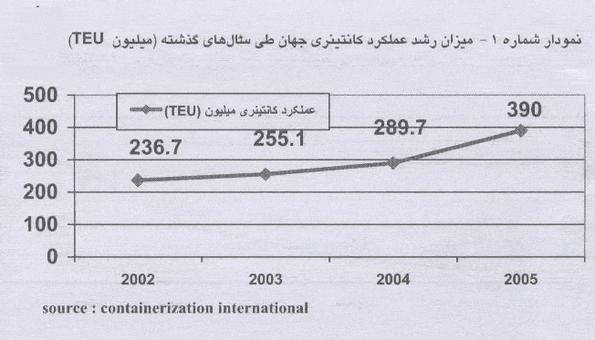 الزامات کنوانسیون بین المللی کانتینرهای ایمن