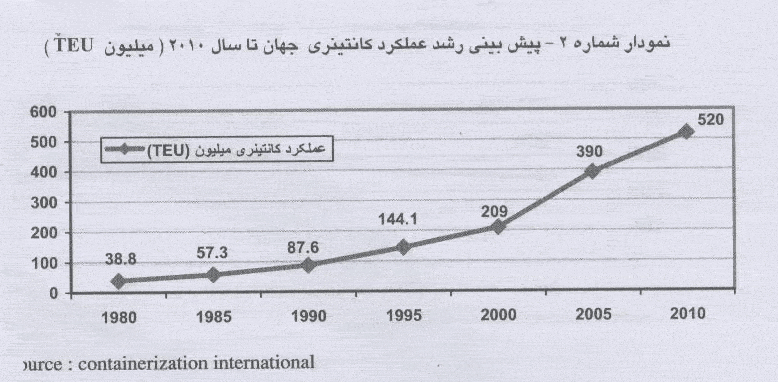 الزامات کنوانسیون بین المللی کانتینرهای ایمن