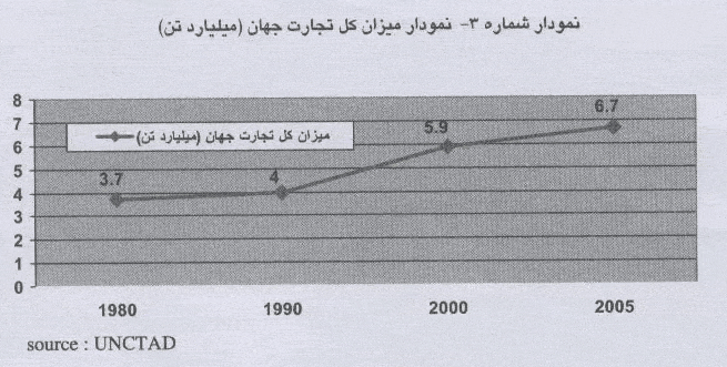 الزامات کنوانسیون بین المللی کانتینرهای ایمن