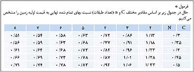 مسكن تهدید یا فرصت