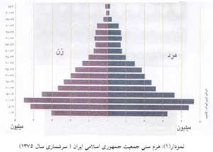 افزایش عرضه, راه كاری اصولی در برون رفت از مشكلات بخش مسكن