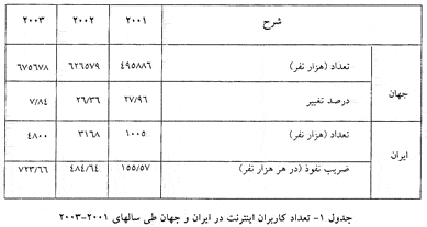 بانکداری الکترونیک و سیرتحول آن در ایران