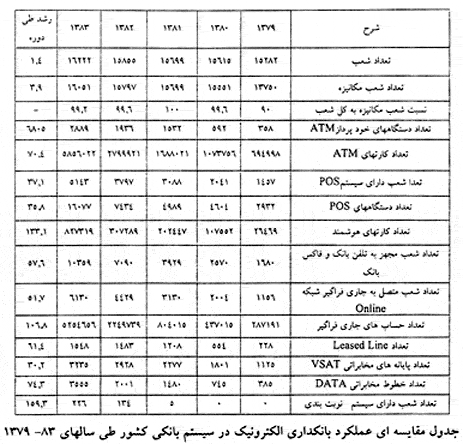 بانکداری الکترونیک و سیرتحول آن در ایران