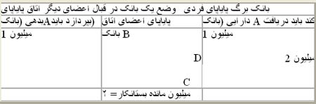 اتاق پایاپای بانکی با نگاهی بر وضعیت اتاق پایاپای در ایران