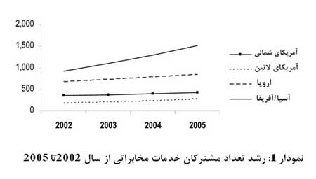 سه سناریو