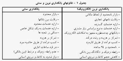 فنلاند پیشتاز فناوری اطلاعات و ارتباطات