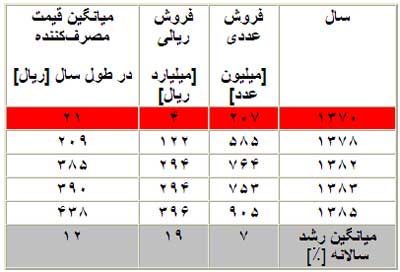 رذایل فردی, فضایل جمعی و طرح ژنریک