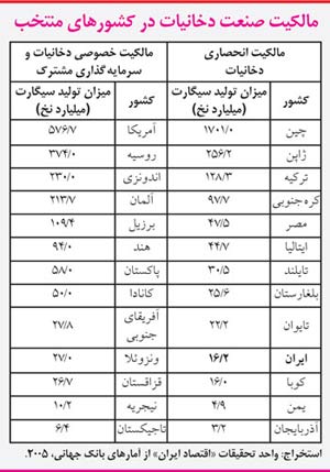 چگونه خصوصی سازی کنیم