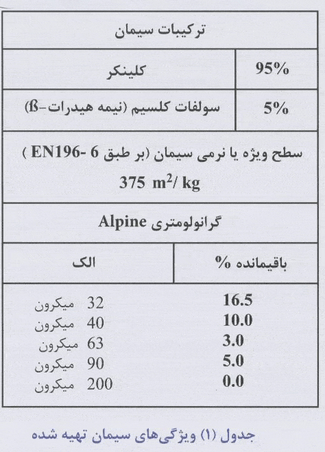 تأثیر کمک سایش ها تحلیلی به روش XRF XRD