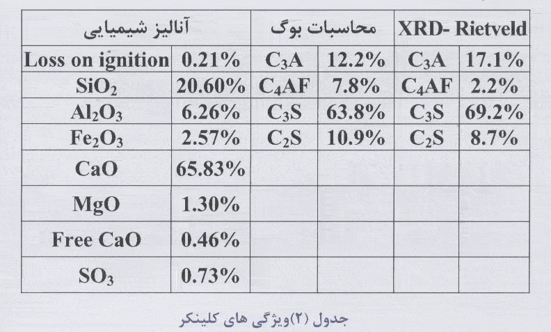 تأثیر کمک سایش ها تحلیلی به روش XRF XRD