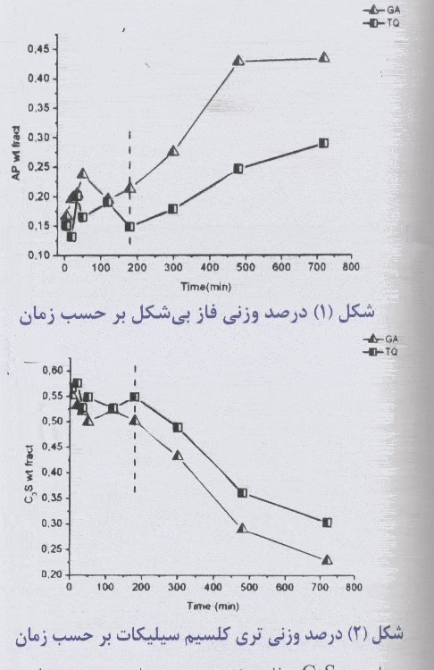 تأثیر کمک سایش ها تحلیلی به روش XRF XRD