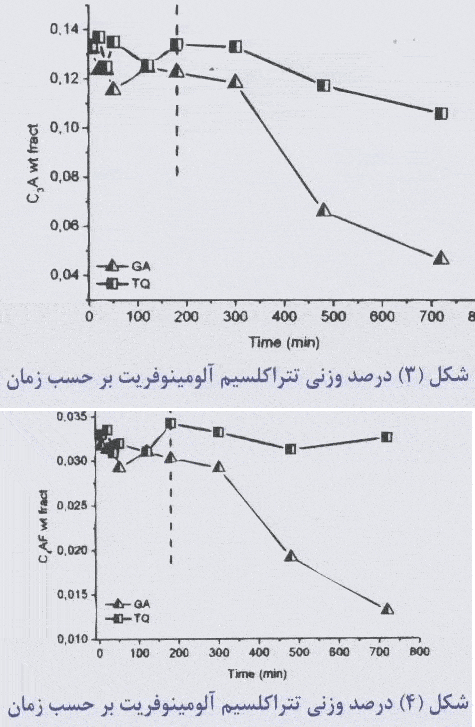 تأثیر کمک سایش ها تحلیلی به روش XRF XRD