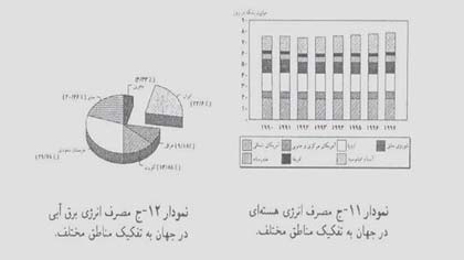 انرژی وانواع آن