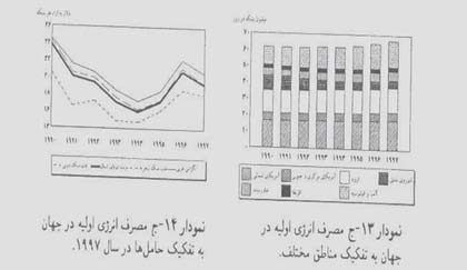 انرژی وانواع آن