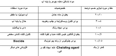 جوهر در پرینترهای جوهرافشان