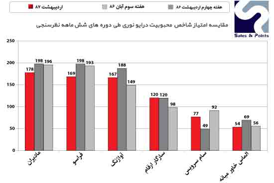 گارانتی های برتر بازار کامپیوتر در ایران