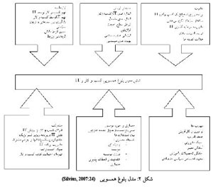 همسویی فناوری اطلاعات با کسب وکار