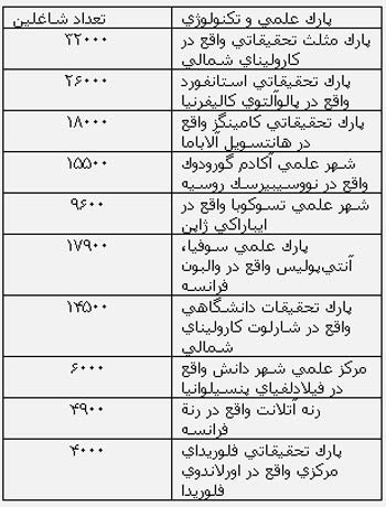 نقش پاركهای فناوری در نظام ملی نوآوری از منظر توسعهٔ منابع انسانی