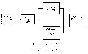 سر نخ گمشده تبلیغات