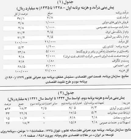 اشغال ایران و اولین برنامه عمرانی