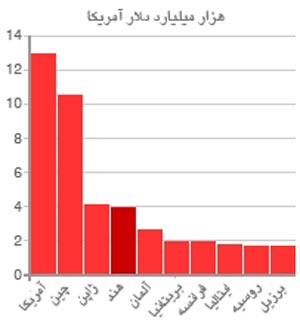 بیماری هلندی چیست