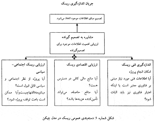 ریسک مالی