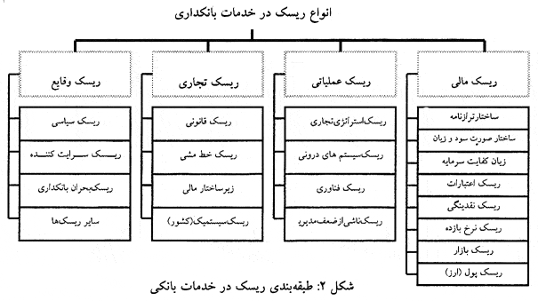 ریسک مالی