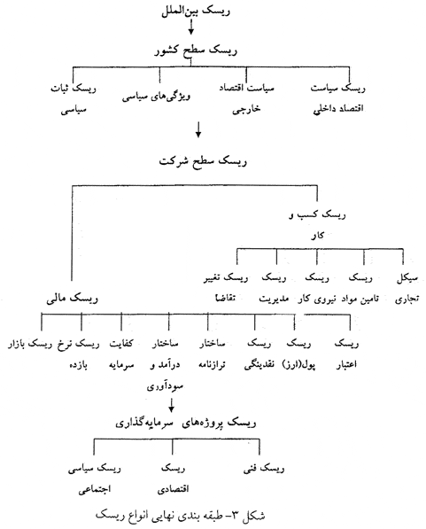 ریسک مالی