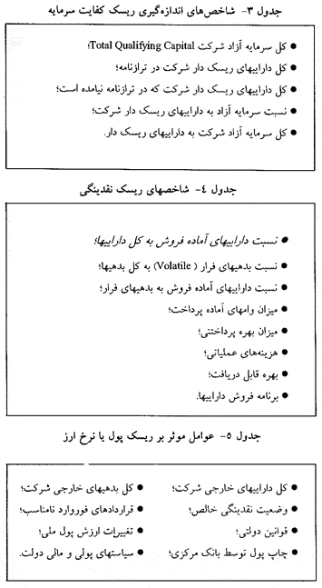 ریسک مالی