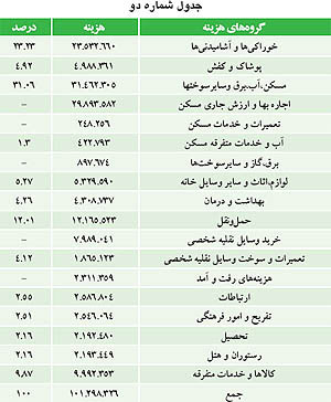 نگاهی دیگر به طرح دولت