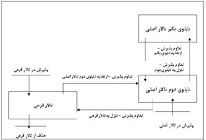 تابلوی سوم, خانه «تنبل ها»