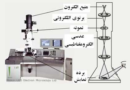 میکروسکوپ TEM
