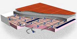 سیستم گرمایش از کف نگرشی نوین به طرحی کهن