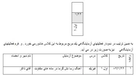 طرح آزمایش و آموزش