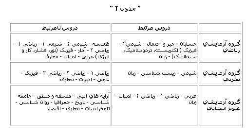 دبیرستانی ها بخوانند