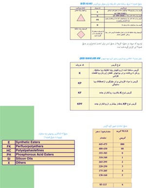 نامگذاری و شناسایی گریس