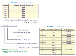 نامگذاری و شناسایی گریس