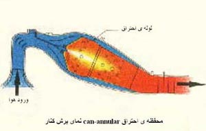 محفظه ی احتراق