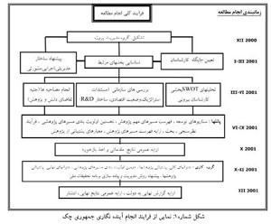 آینده نگاری علم و فناوری