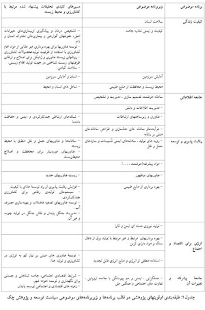 آینده نگاری علم و فناوری