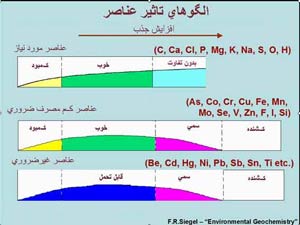 زمین شناسی پزشکی