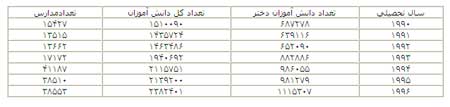 نظام آموزشی هند