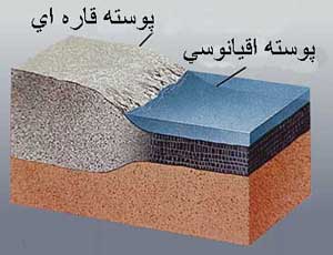 پوسته اقیانوسی