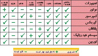 مراقبت از ماشین آلات با آنالیز روغن