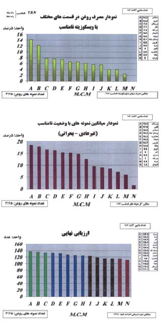 مدیریت ماشین آلات عمرانی از طریق آنالیز روغن